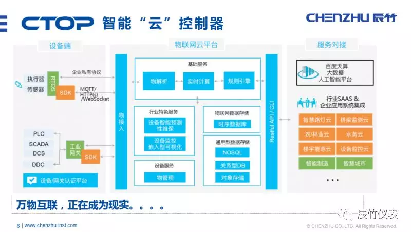 云数据无法监控？CHENZHU CTOP帮你搞定！